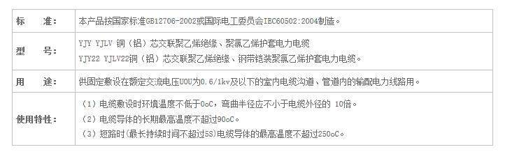 湖南佳達電線電纜有限公司,低煙無鹵電線電纜,電力電纜系列,控制電纜,電線電纜企業哪裏好