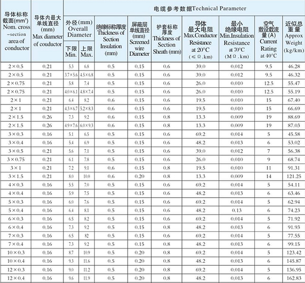 湖南佳達電線電纜有限公司,低煙無鹵電線電纜,電力電纜系列,控制電纜,電線電纜企業哪裏好
