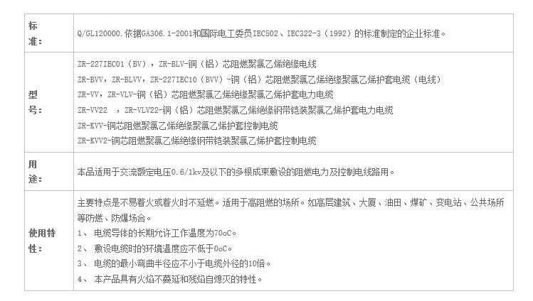湖南佳達電線電纜有限公司,低煙無鹵電線電纜,電力電纜系列,控制電纜,電線電纜企業哪裏好