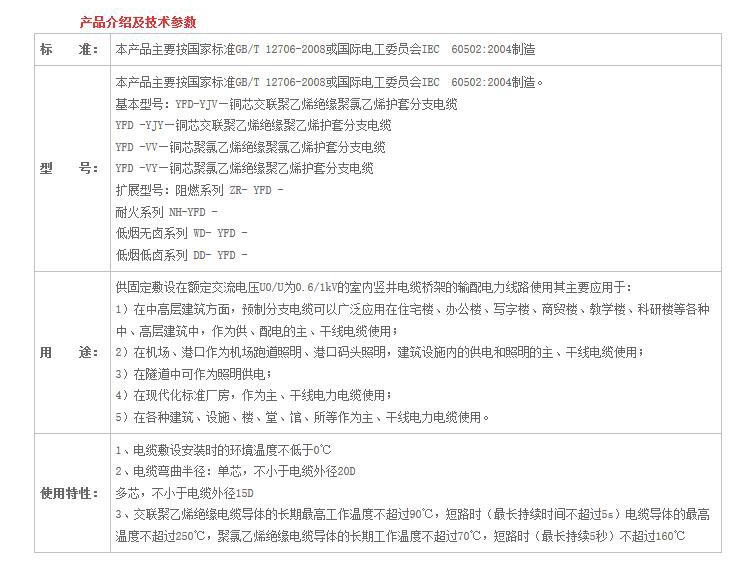 湖南佳達電線電纜有限公司,低煙無鹵電線電纜,電力電纜系列,控制電纜,電線電纜企業哪裏好