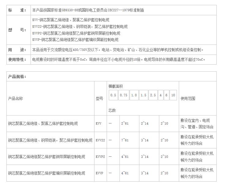 湖南佳達電線電纜有限公司,低煙無鹵電線電纜,電力電纜系列,控制電纜,電線電纜企業哪裏好
