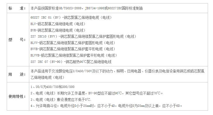 湖南佳達電線電纜有限公司,低煙無鹵電線電纜,電力電纜系列,控制電纜,電線電纜企業哪裏好