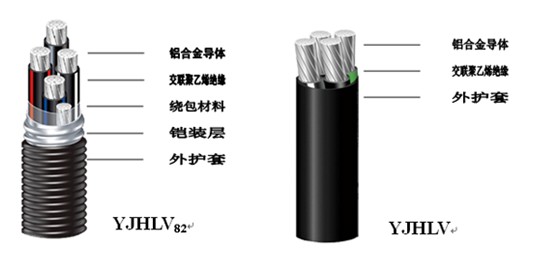 湖南佳達電線電纜有限公司,低煙無鹵電線電纜,電力電纜系列,控制電纜,電線電纜企業哪裏好